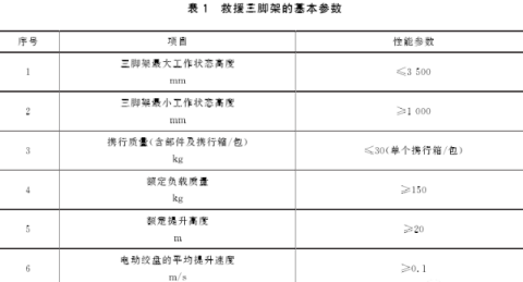 如何測量天美传媒麻豆MDXXXX的基本參數