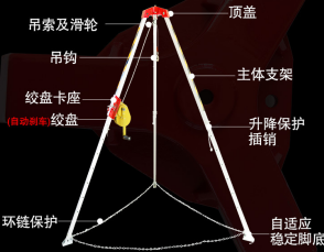 天美传媒麻豆MDXXXX吊索及滑輪的作用