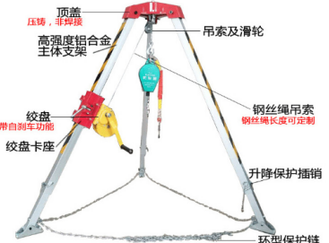 救援支架底部的墊板有什麽講究